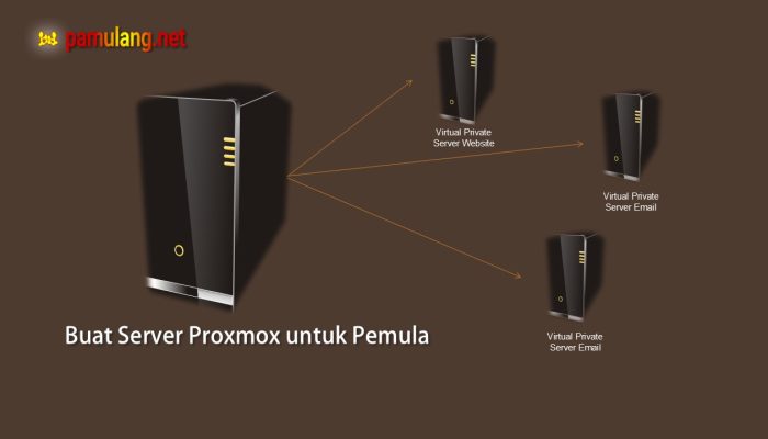 Bangun Server Virtual (VPS) Anda Sendiri Dengan PC Bekas: Panduan Lengkap Instal Proxmox VE untuk Pemula